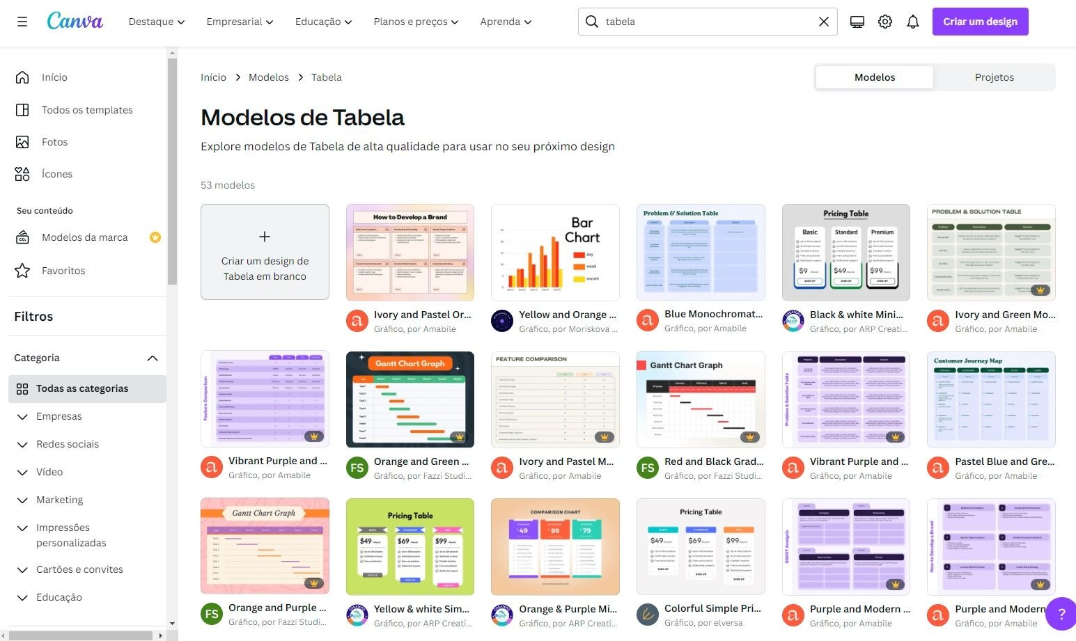 Como Fazer Tabela No Canva Confira O Passo A Passo