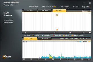Norton antivirus 2019 crackeado download português