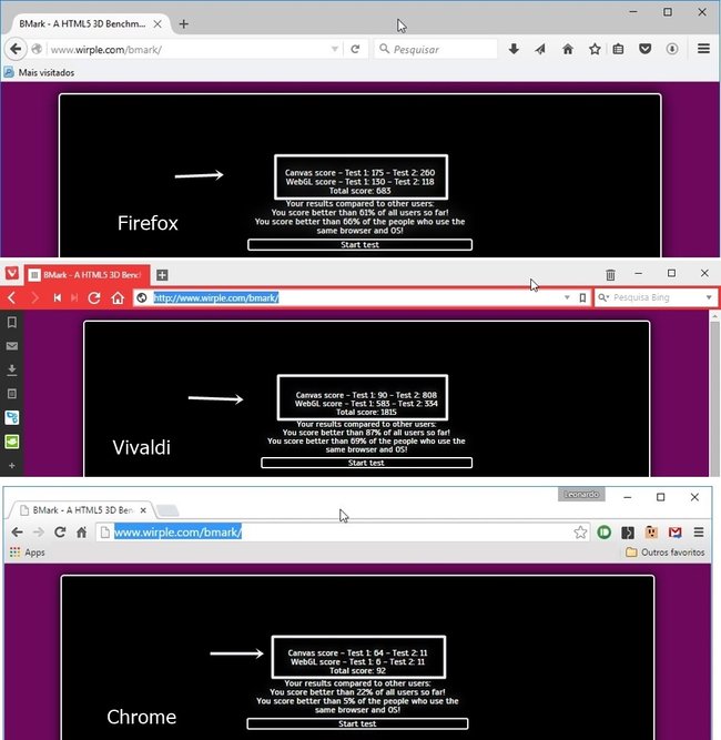 Como abrir várias páginas automaticamente no seu navegador - TecMundo