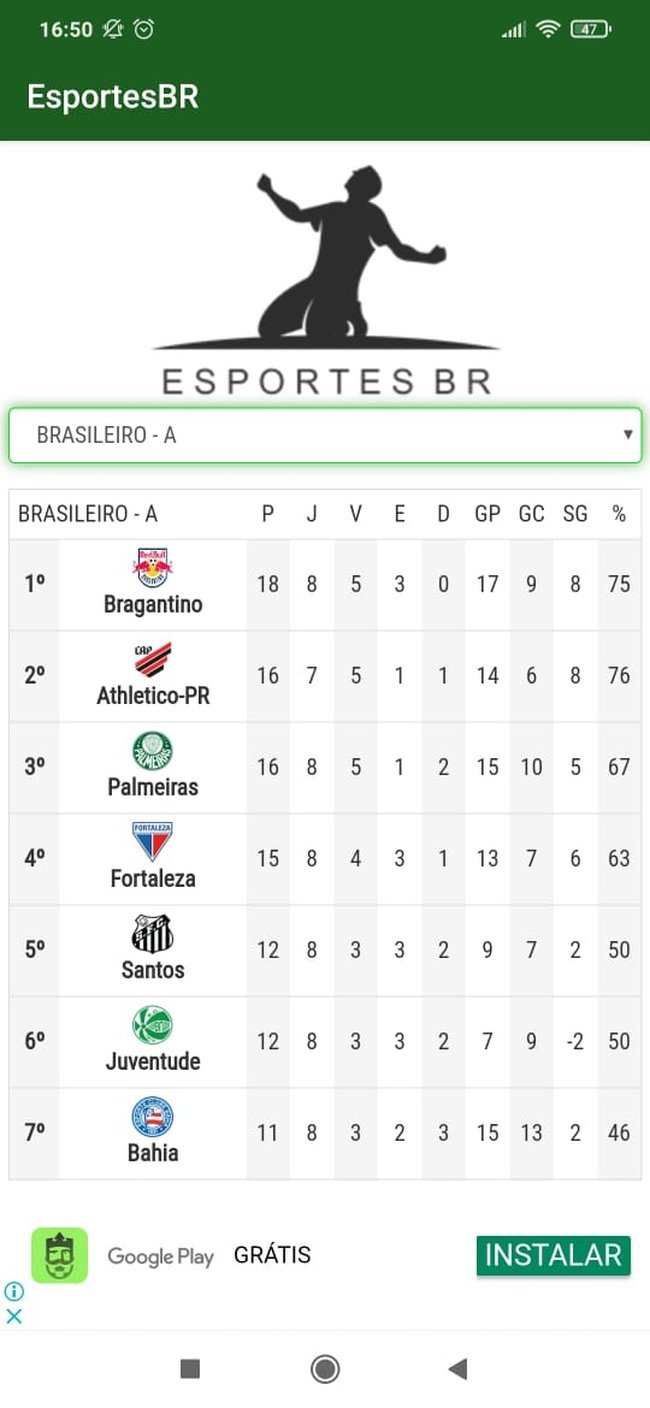 Tela de classificação do aplicativo EsportesBR