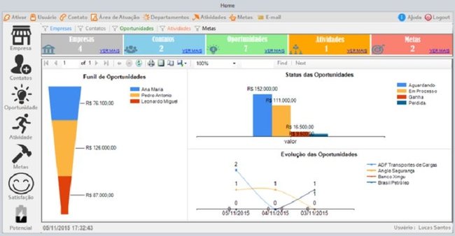 (Fonte: CRM Conecta/Reprodução)