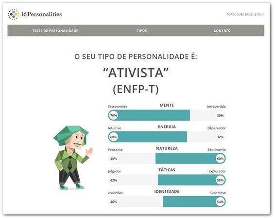 (Fonte: 16Personalities/Reprodução)