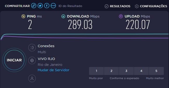 O Speedtest conta com versão para browsers e em aplicativos para iOS, Android e Windows. (Fonte: Speedtest/Reprodução)