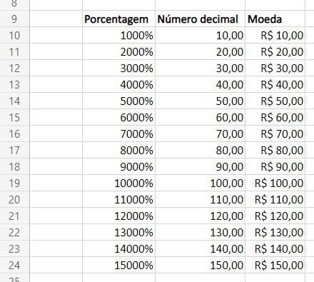 Exemplo das células depois que a formatação é aplicada