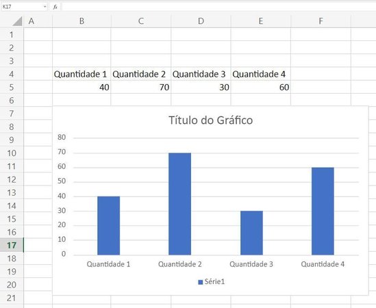 Um exemplo de gráficos com Colunas Agrupadas