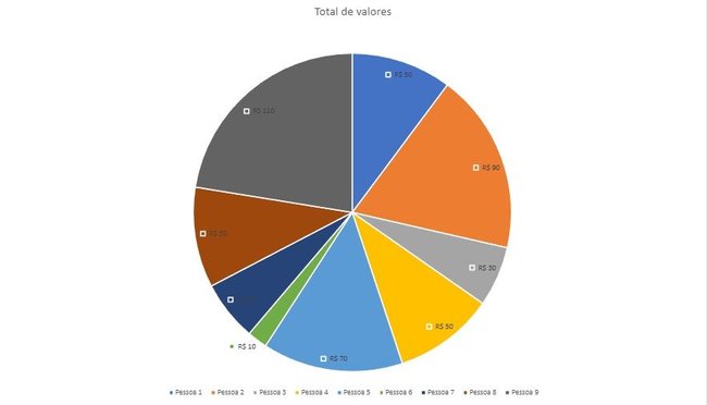 Reprodução/Baixaki