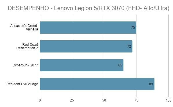 Mercado brasileiro ainda tem poucos modelos com a RTX 3070, como o Alienware M15 R6. (Fonte: Random Benchmark, Felipe Vidal)