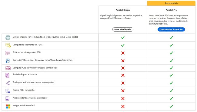 Tabela mostra as diferenças entre a versão gratuita e a paga do 