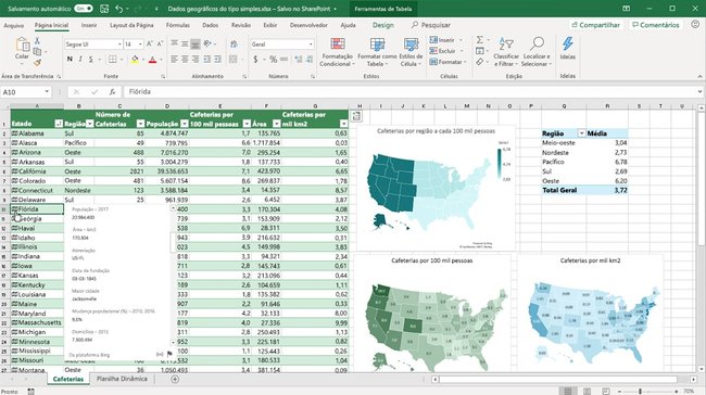 É possível criar os mais variados tipos de gráficos com o Microsoft Excel