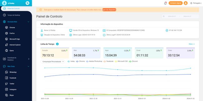 O ClevGuard traz uma tela principal com estatísticas de monitoramento de atividades